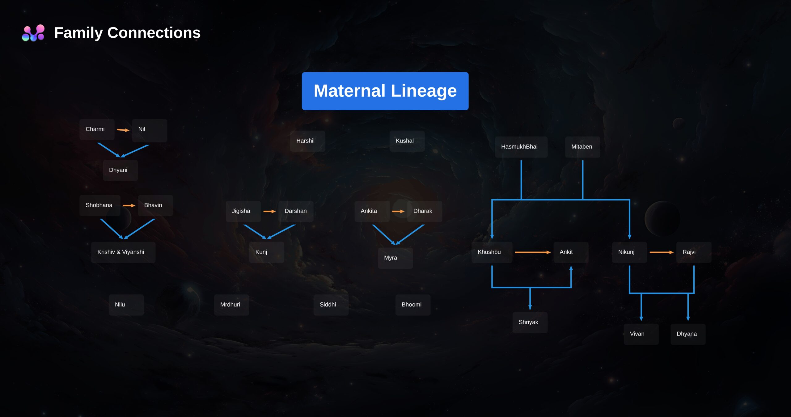 maternal lineage